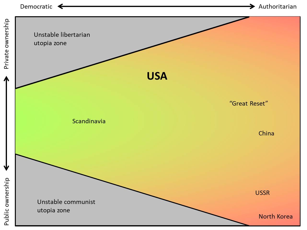 The Landscape of Political Possibility | Musings from Mark
